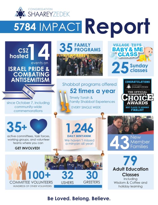 5784 Impact Report_0001
